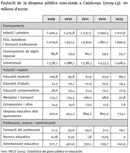 evolucio_despesa_catalunya.png