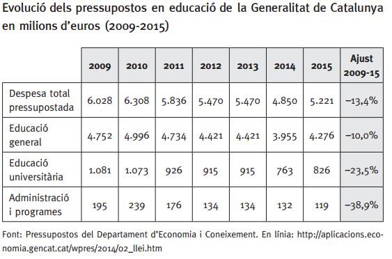 evolucio_pressupostos_catalunya.png