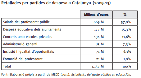 retallades_per_partides_educacio.png