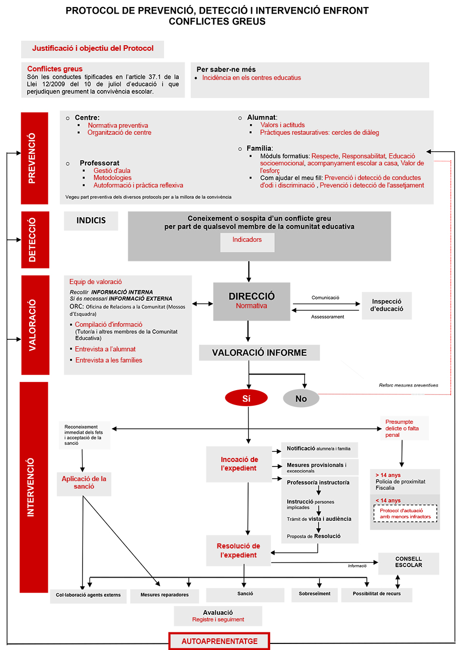 circuit-conflictes-greus.jpg