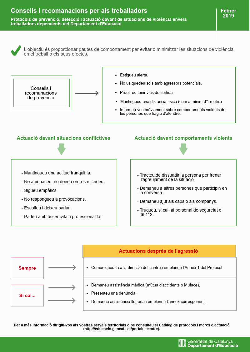 infog_consells_recomanacions_protocol_violencia.png