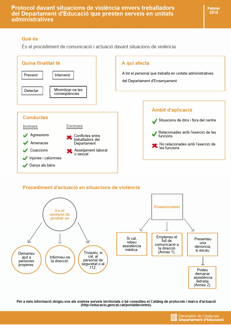 infografia_protocol_violencia_unit_administratives.png