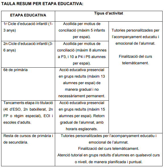 taula_resum_per_etapes.png