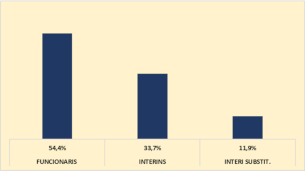 funcionais_interins_substituts.png