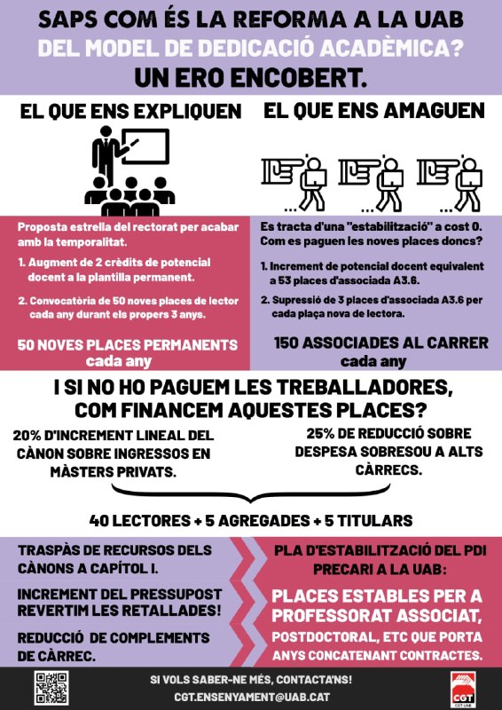 Infografia Model de Dedicació Acadèmica CGT UAB 11 nov 2021