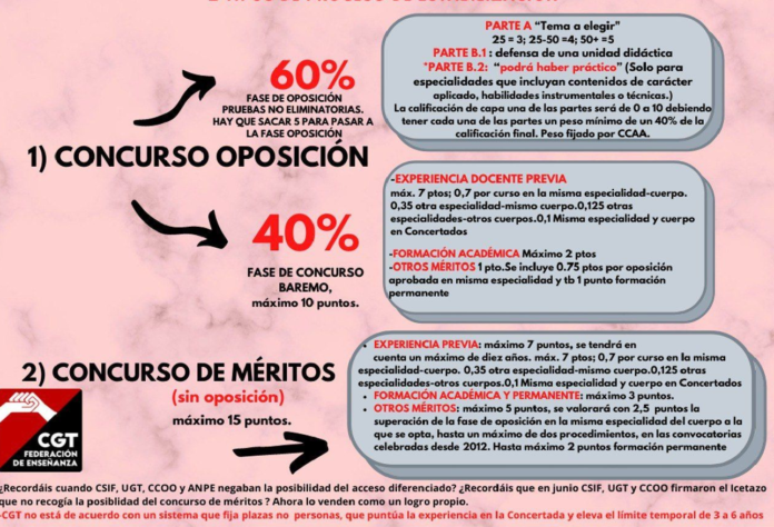 Interinas CGT Enseñanza Estatal